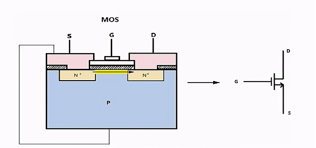 mosfet内部结构及符号