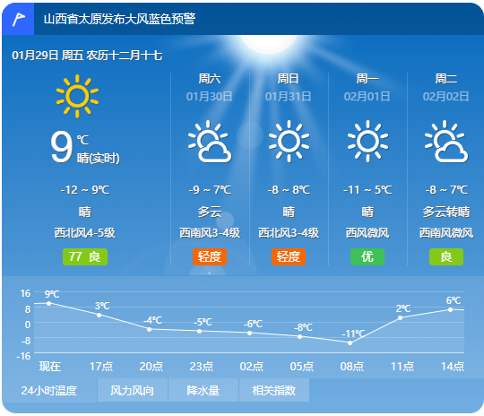 太原地区天气