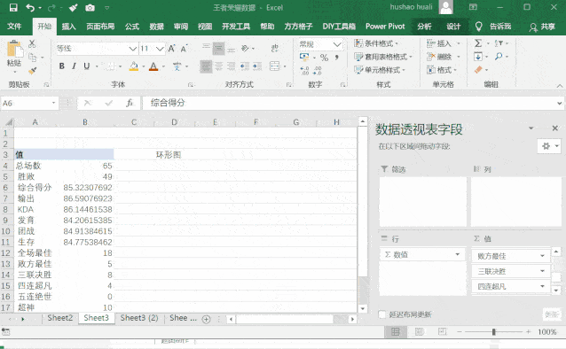 为了方便识别,我把字段名