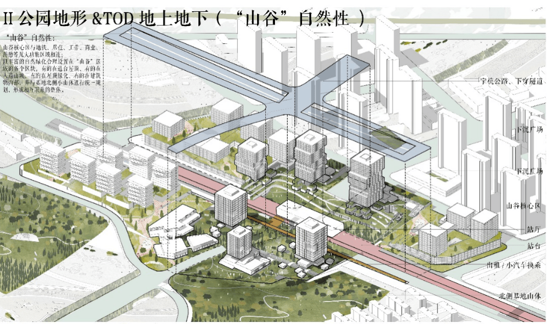 站点剖透视: 特性1:绿地开放系统与城市开放空间的融合 方泽儒