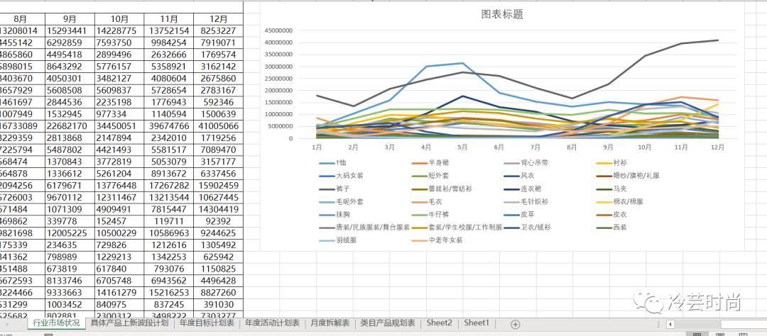 服装电商数据分析主要包括哪些内容含表格