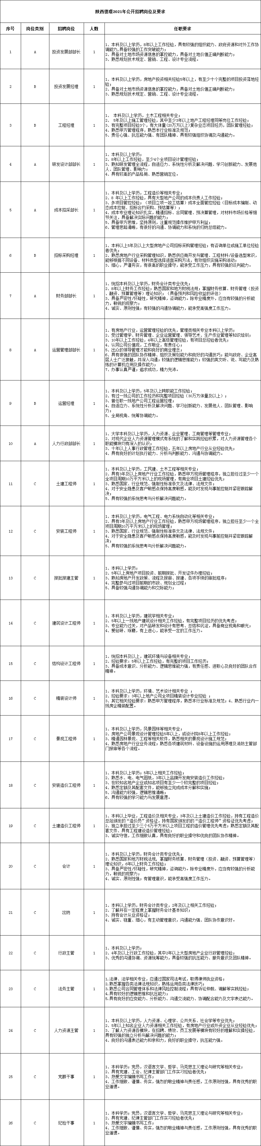 陕煤实业集团子公司招聘公告