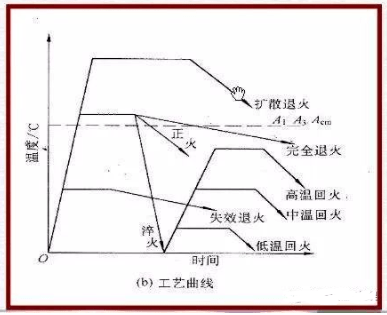 退火工艺,原来这么简单!