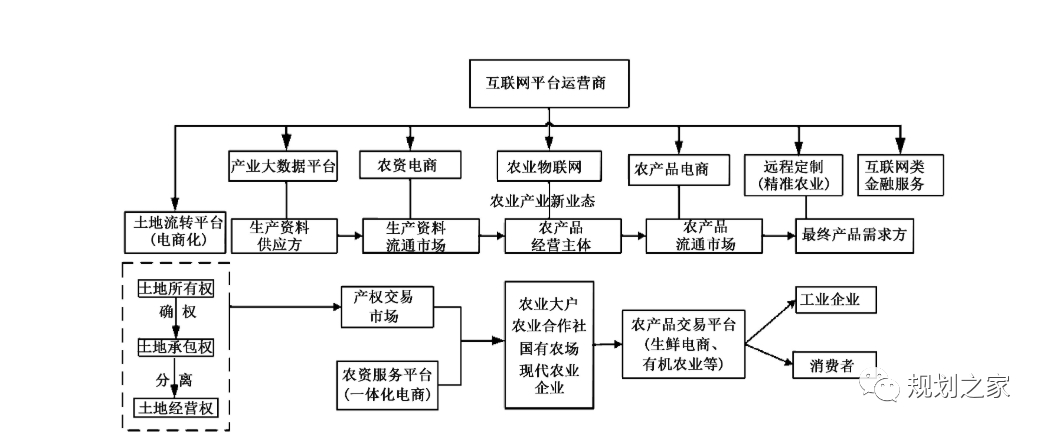 农业全产业链运作模式是构建乡村现代产业体系的基础