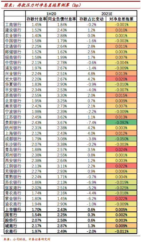 银行基本面深度|2021年息差和收入分析框架——基本面