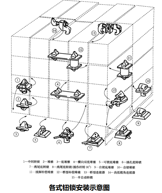 绑扎系固你了解集装箱的箱角紧固件吗