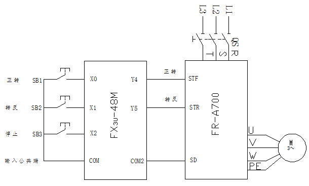 图2三菱plc与变频器接线控制电路图