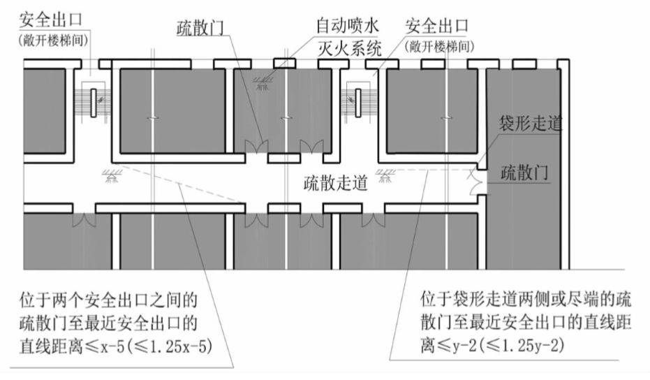 硬科普安全疏散距离一文廓清