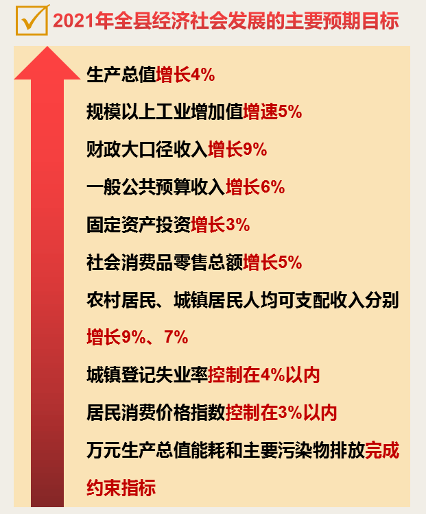 【聚焦两会】图解2021年徽县人民政府工作报告