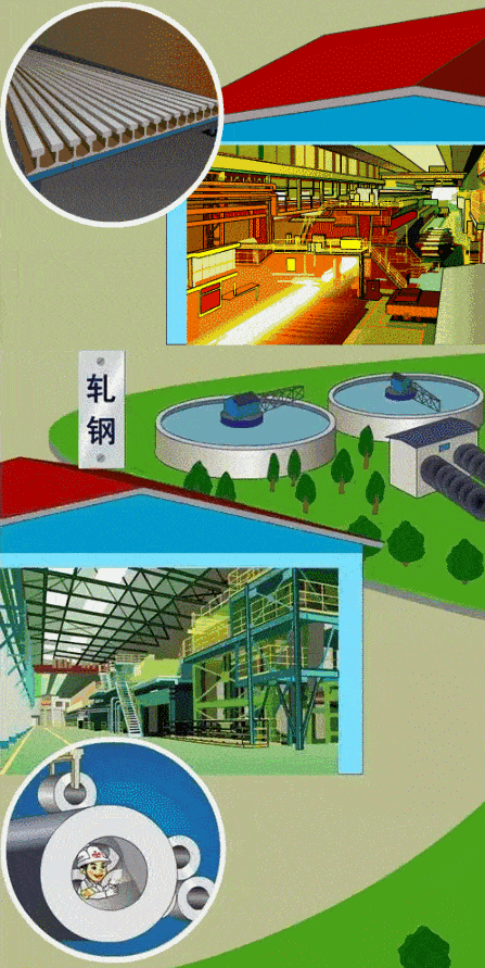 钢铁是怎样炼成的——一组动图让你明白_工艺流程