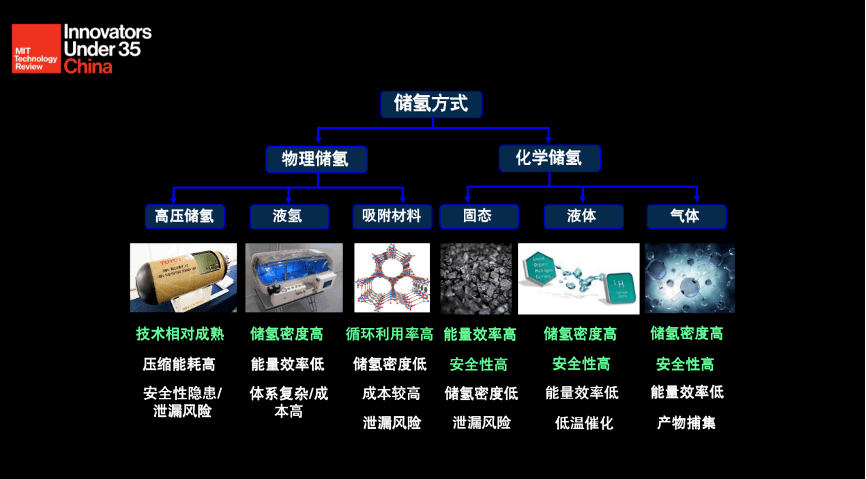 石油观察家龚鸣氢能是能源循环重回平衡的一个媒介