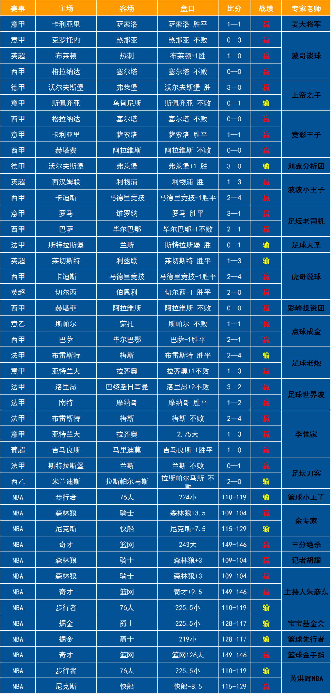 周六009 意大利甲级联赛 佛罗伦萨 VS 尤文图斯，尤文图斯客场不逊色！
