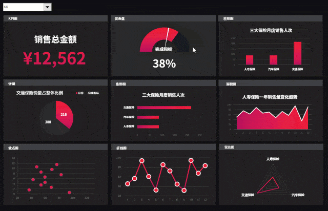 学会这样用excel,你也可以月薪三万!_图表