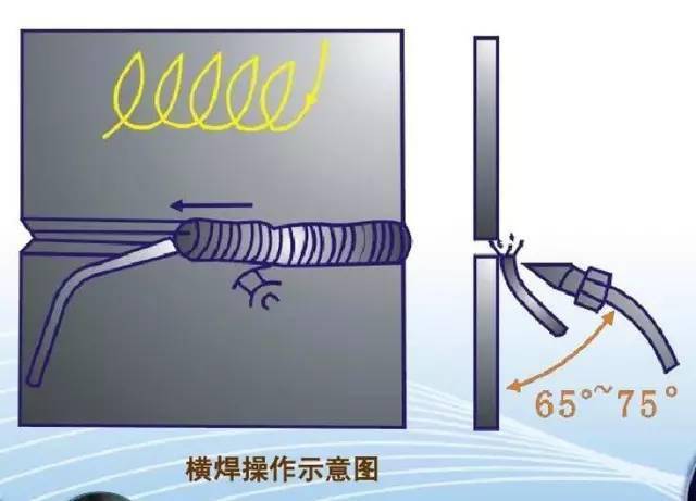 气焊焊接工艺大全绝对干货