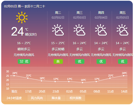 会影响节前扫除洗晒吗?_天气