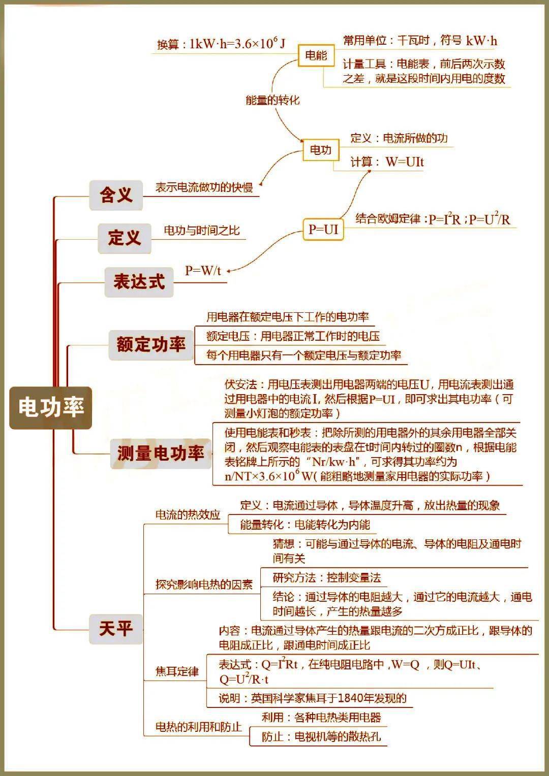 【初中物理】史上超全初中物理思维导图