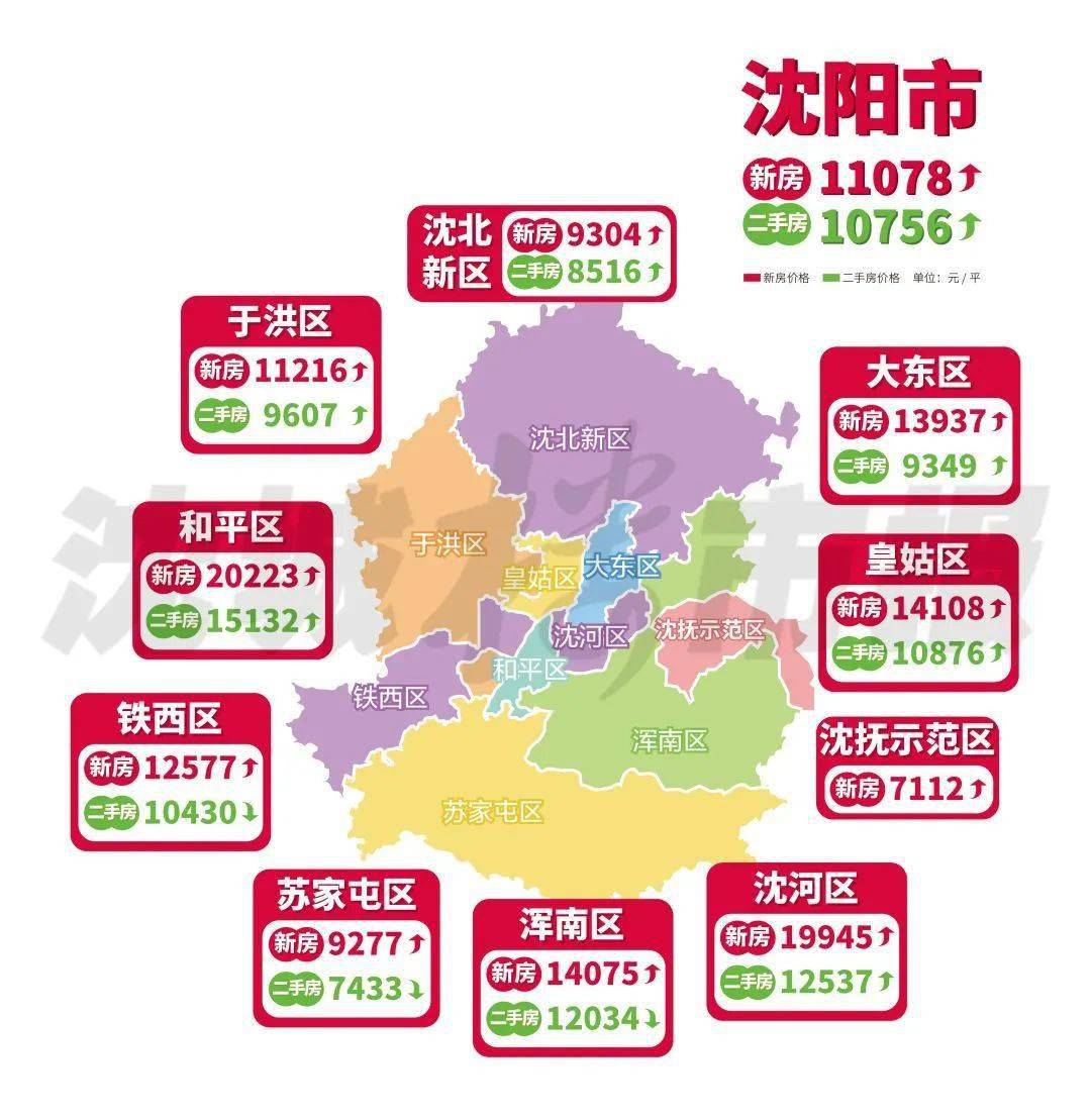 2021年楼市"开门红" 首月九区房价全线上行_沈阳市