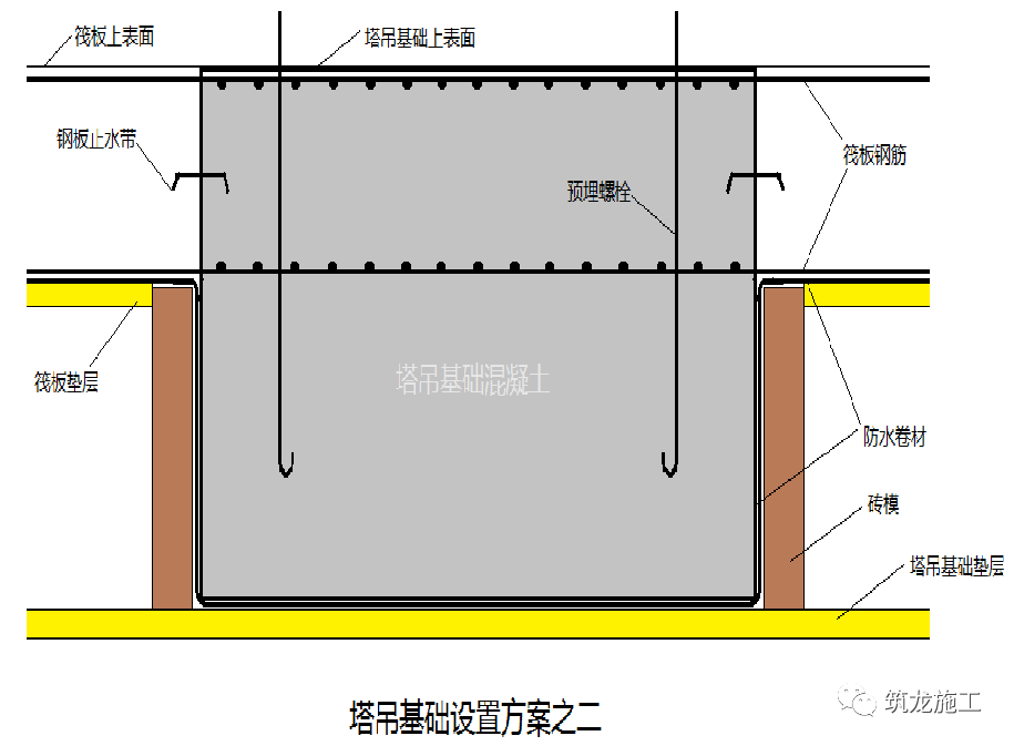 人防工程结构做法图解,全套人防工程必备基础知识!