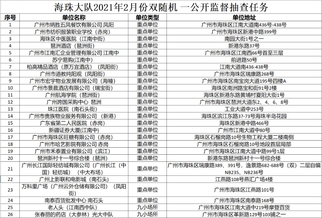 广州市海珠区消防救援大队2021年2月份全区 "双随机,一公开"抽查计划