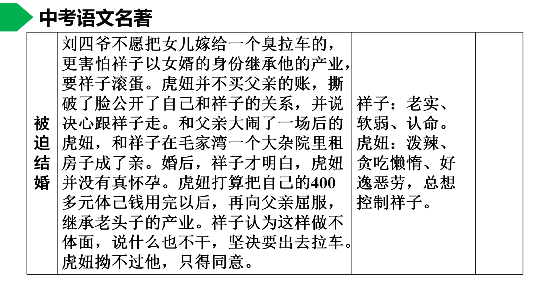 初中语文七下《骆驼祥子》名著导读 思维导图  考点合集,寒假预习必收