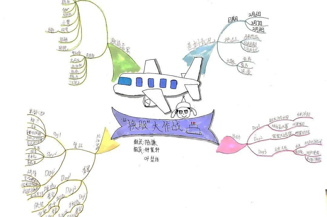 思维导图,不止是绘图