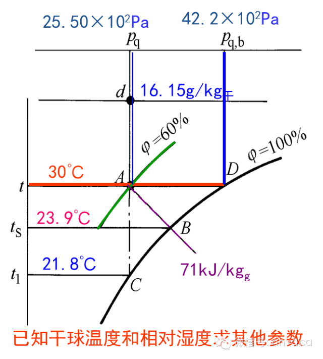 焓湿图的识读与应用