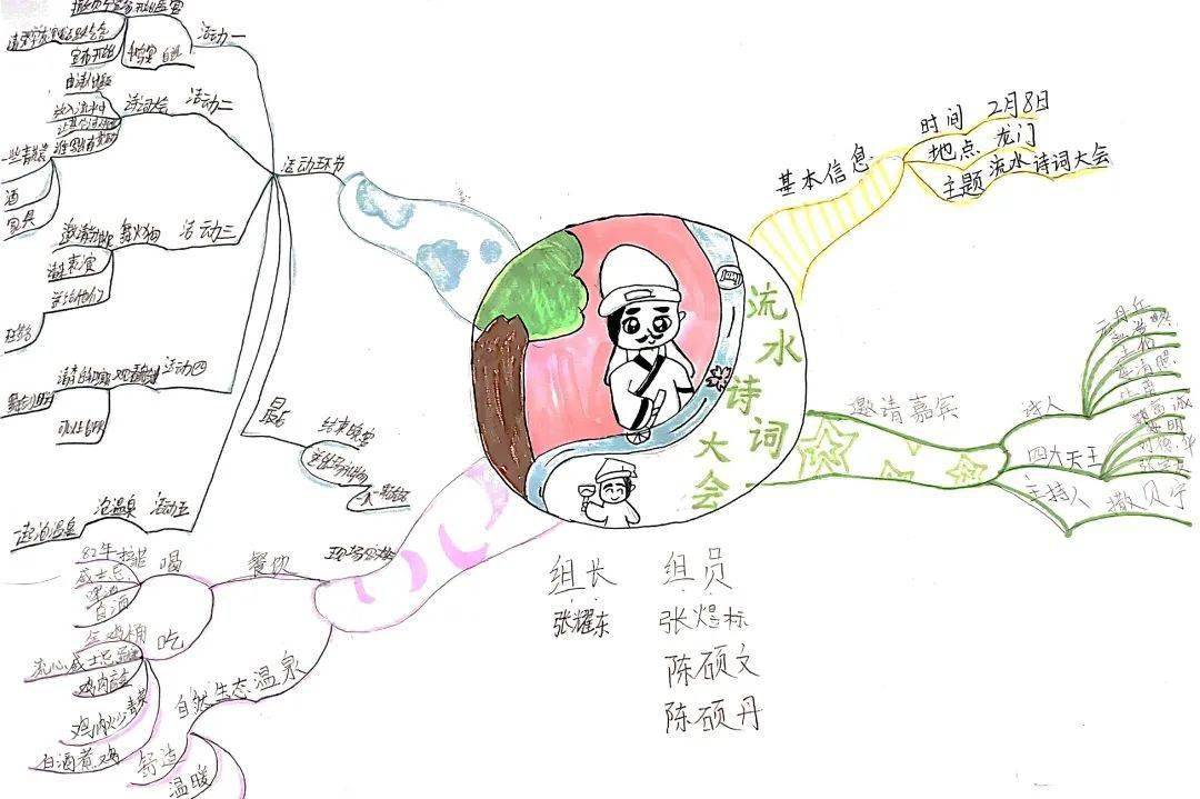 思维导图,不止是绘图_李白