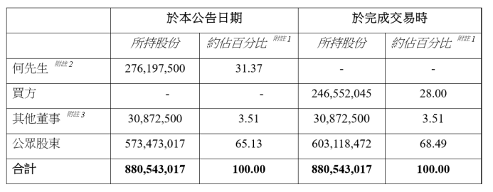 佳兆业二代接班郭英成之女跻身香港主流媒体最大股东