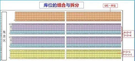 比如什么地方仓库,我们叫几号仓,什么位置的楼,我们叫几号楼,东南门叫