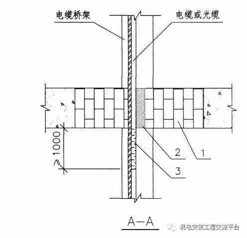 图解竖井电缆桥架穿楼板防火封堵