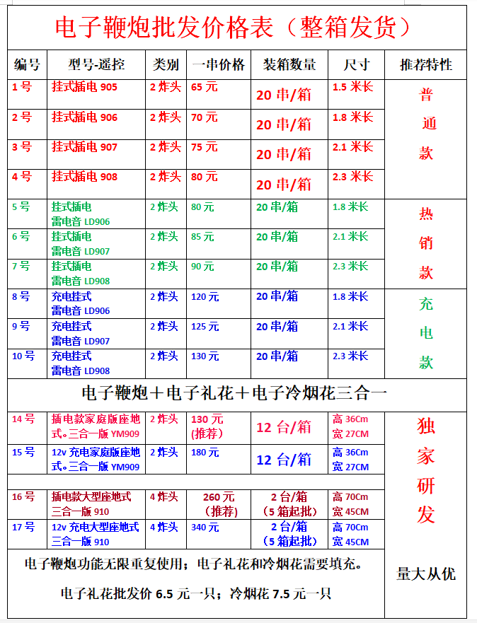 "烟花飞溅"的电子鞭炮:是有了"灵魂"还是披上了"外衣"?