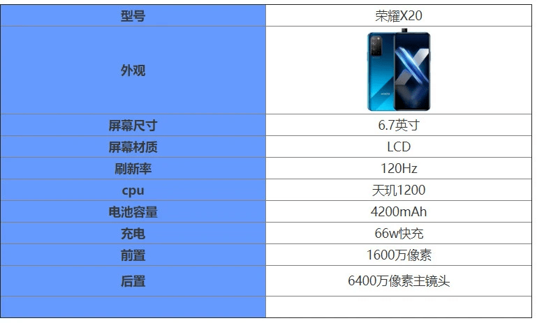 科技晚报|告别安卓,华为鸿蒙全面接棒/小米11 pro支持120倍数码变焦