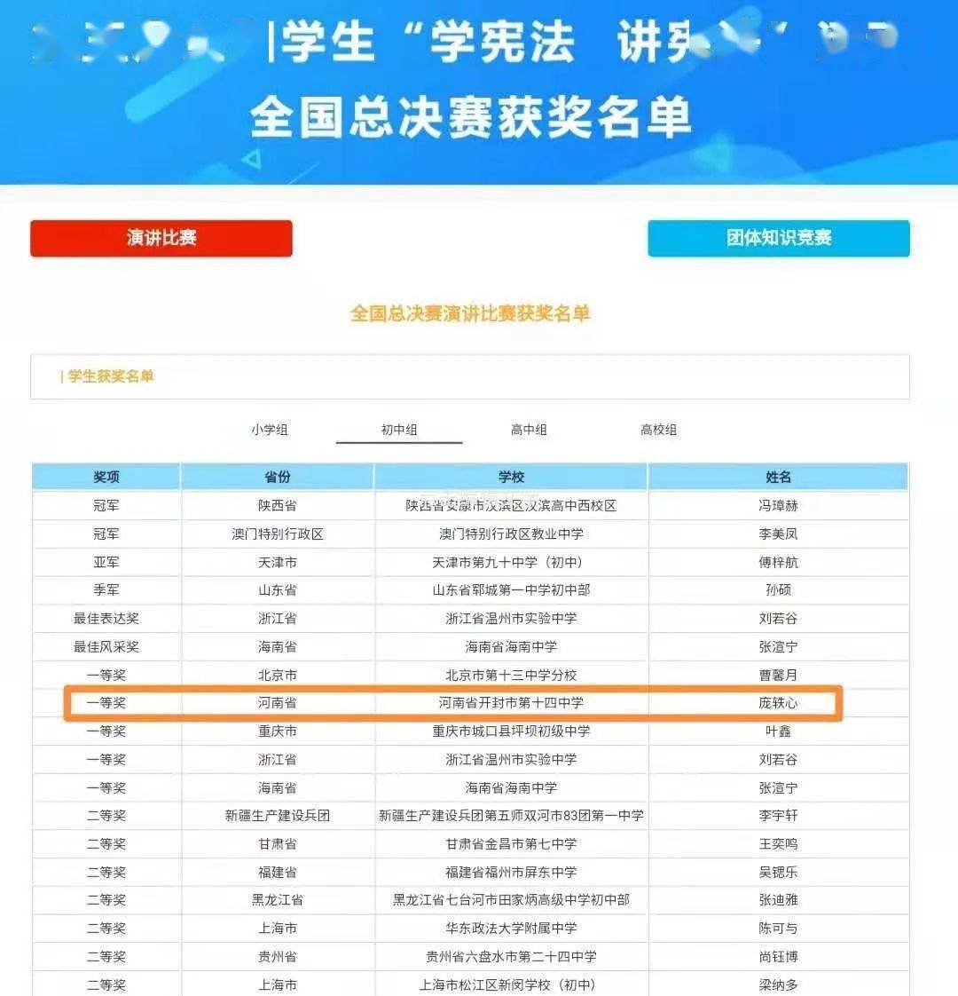 【喜报】开封学子登上全国总决赛的领奖台!_庞轶心