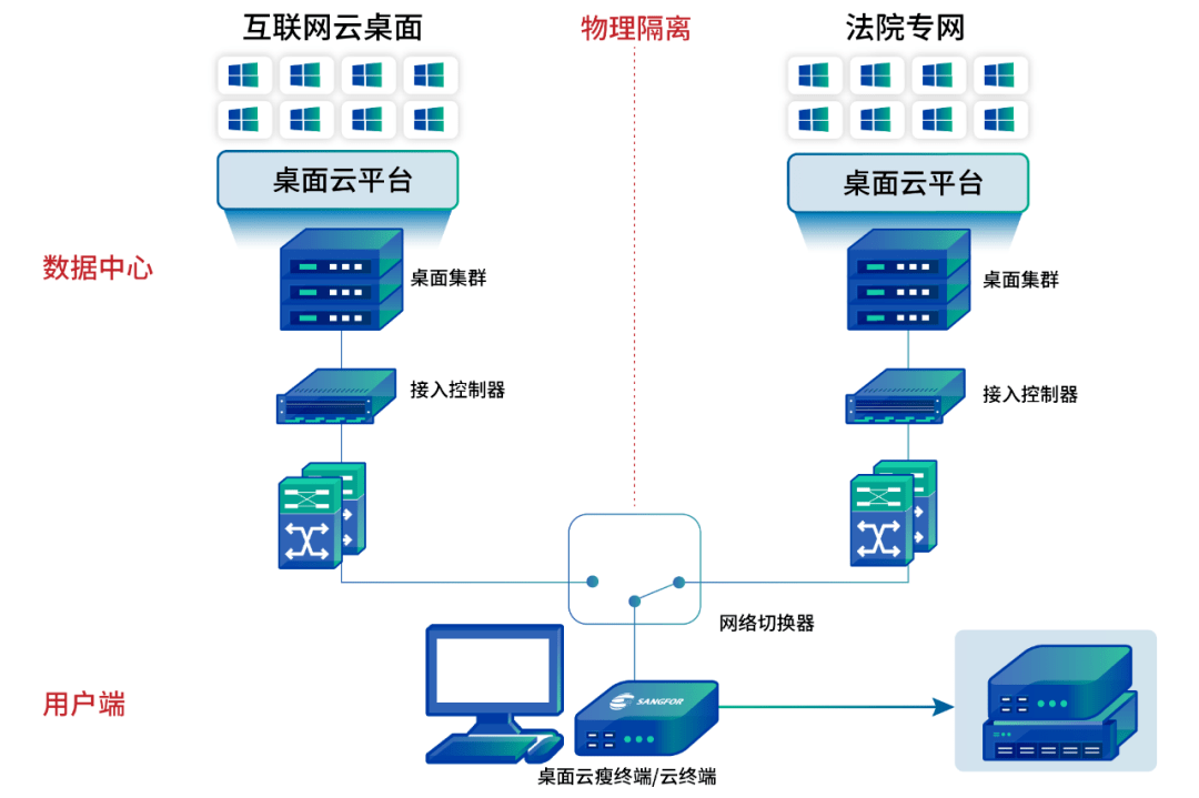 深信服桌面云助力新时代智慧法院建设