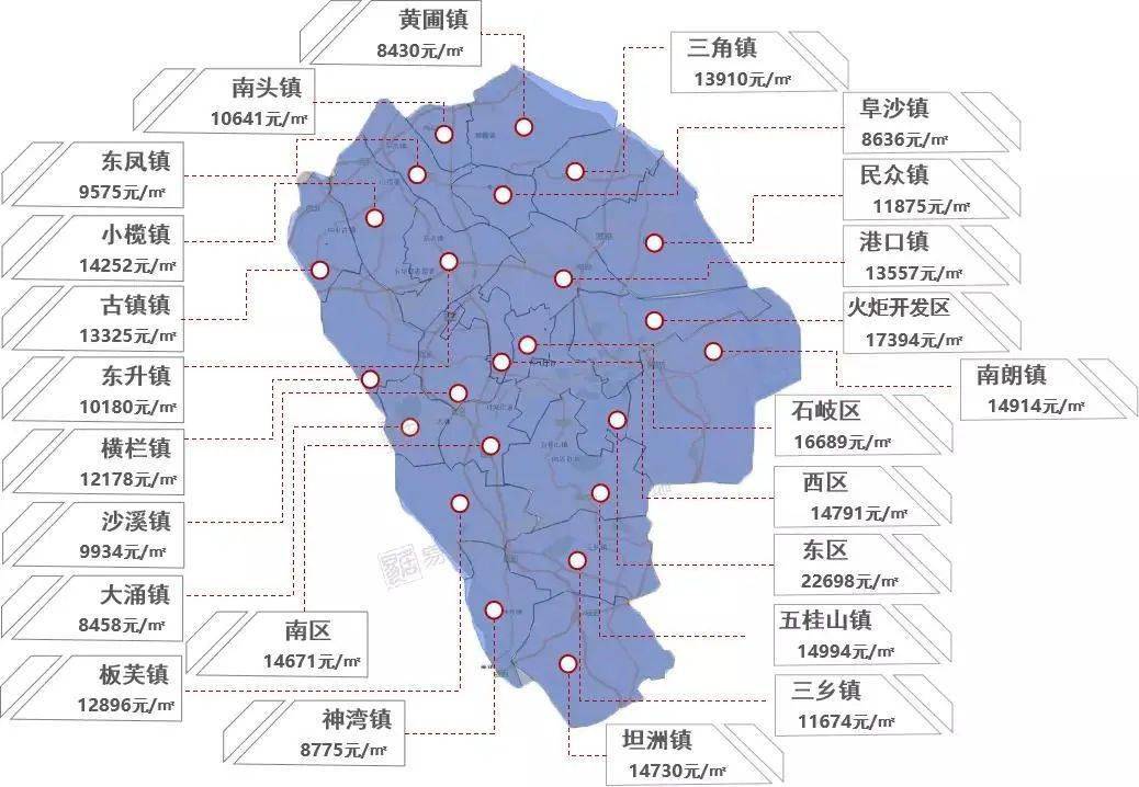 中山房价地图