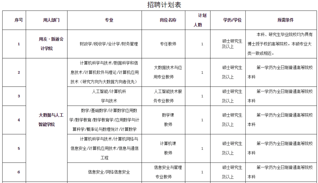 陕西财经职业技术学院2021年招聘公告
