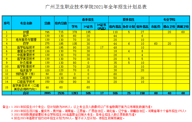有你想上的学校吗?_广东