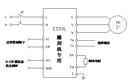 应用案例变频器在数控雕刻机上的应用