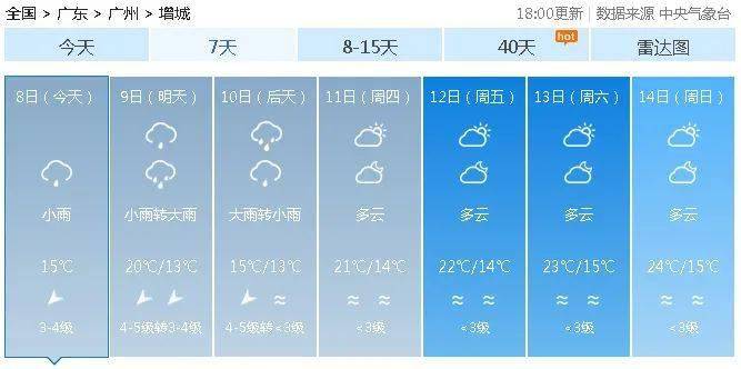 春节假期天气预报