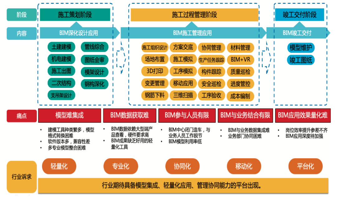 bim技术助力提升工程项目总承包能力