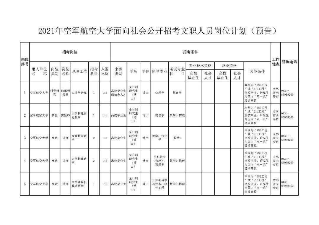 预公告:空军航天大学军队文职招录预公告!