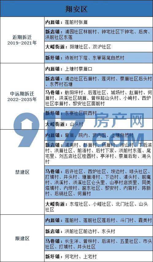 大动作2021厦门最新拆迁名单曝光新一轮征迁潮来了