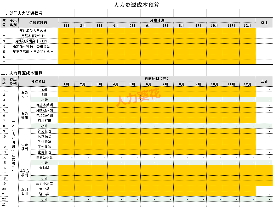 年度人力资源预算xls