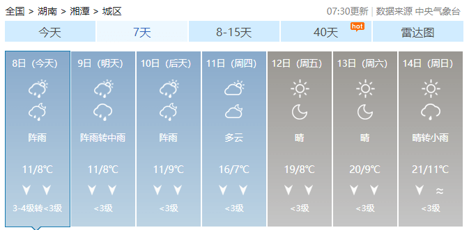 跟着升温  初一到初二 可以尽情 来看看湖南其它城市的 天气预报 岳阳