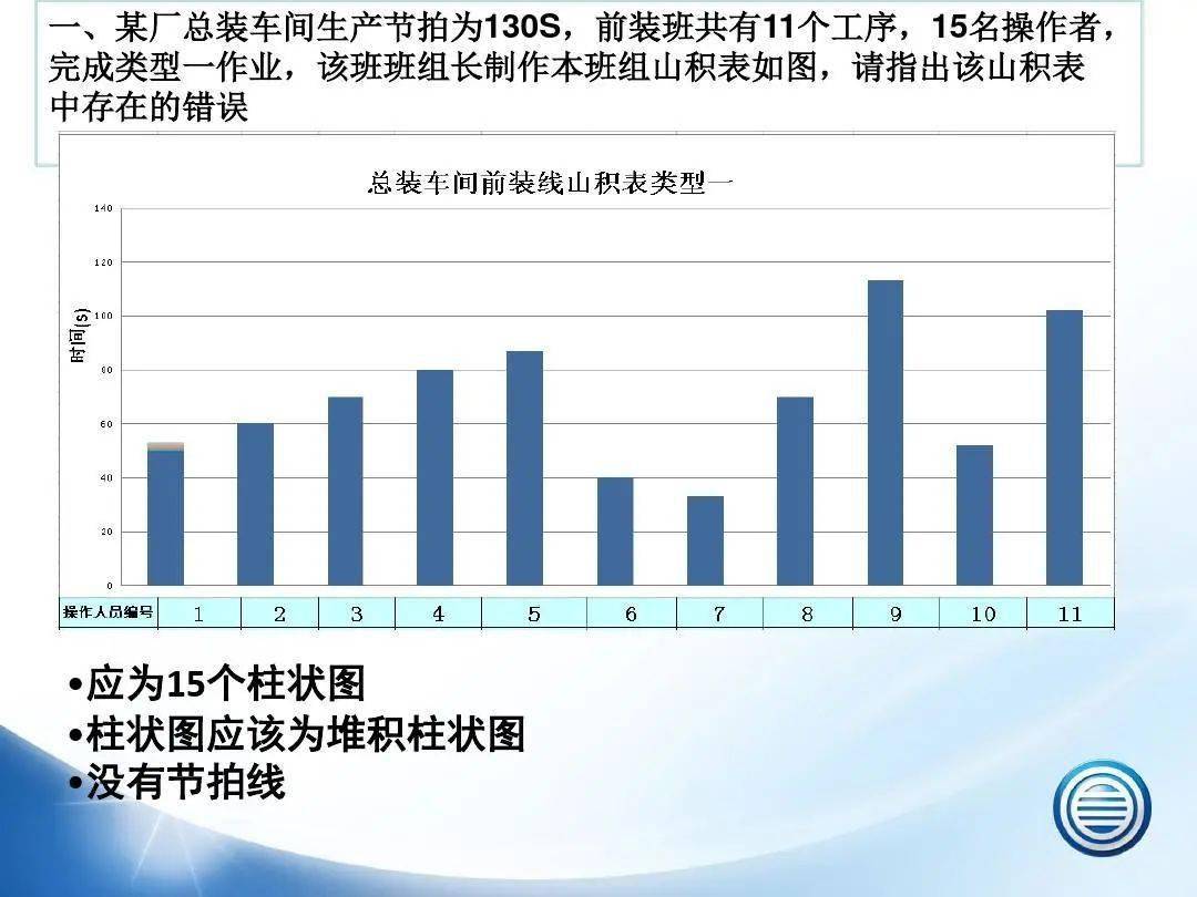 山积表的运用及改善-91页ppt