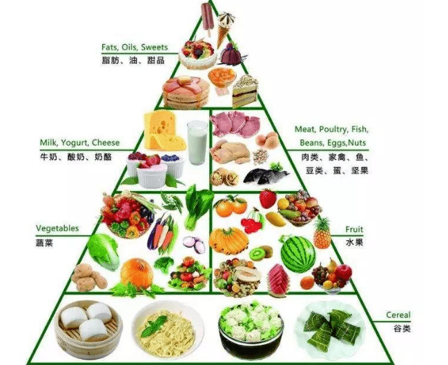 新春话健康|肿瘤患者过年应有这样一份"食谱"和"药方"