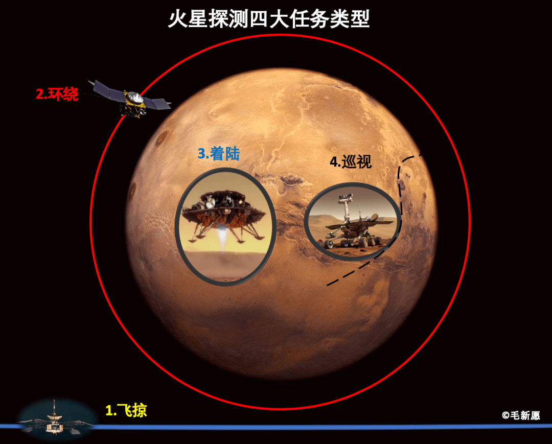 为什么"天问一号"必须进入环绕火星大椭圆轨道? | 太空精酿