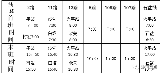 二,2月11日,12日,13日(农历三十,初一,初二:11路,12路安排值班车辆