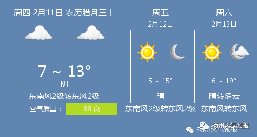 2月11日扬州天气/扬州天气预报