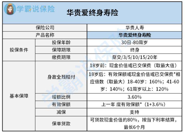 华贵人寿保险公司产品华贵爱终身寿险好不好有什么用收益高吗